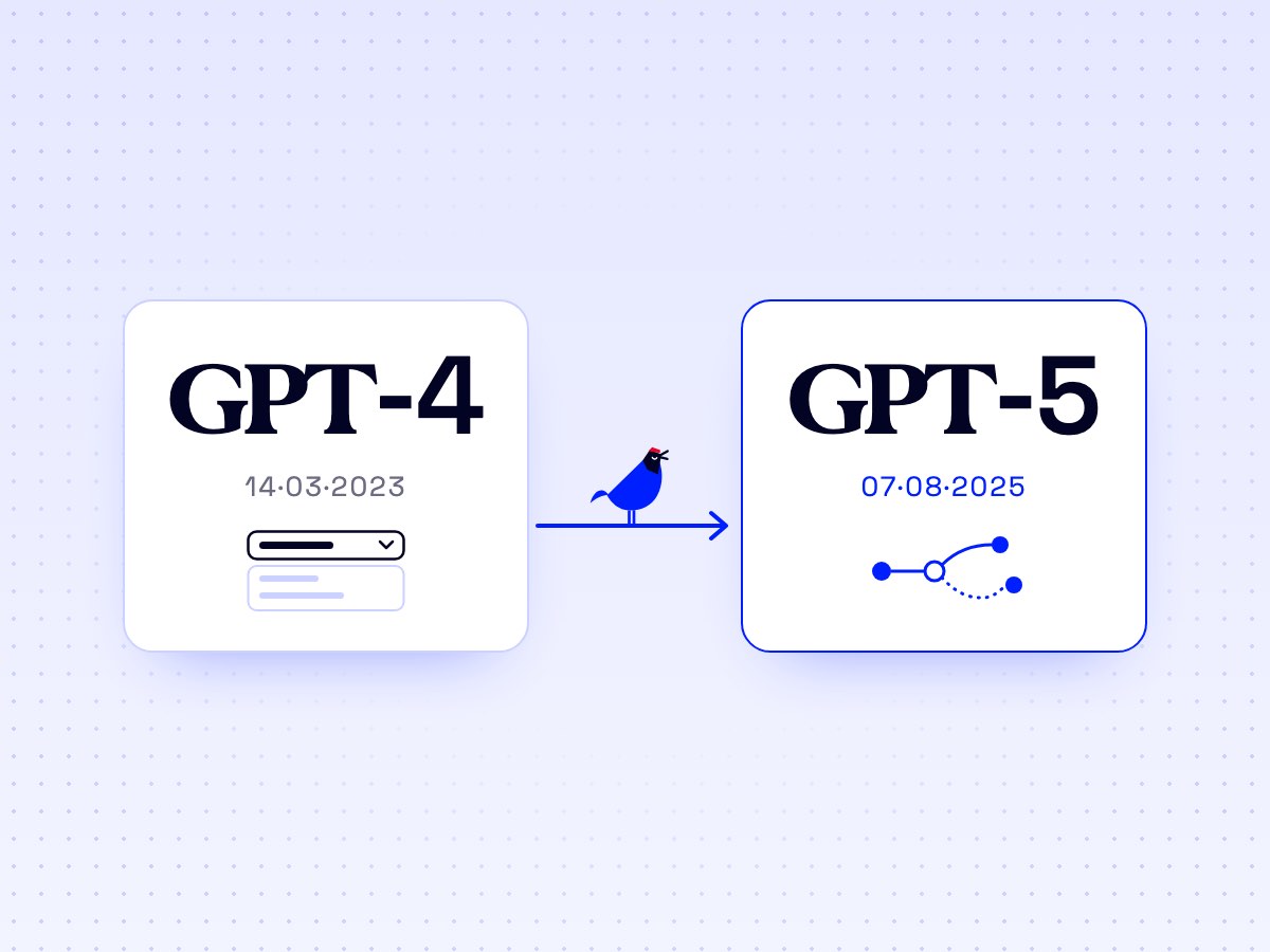 Comparativa de GPT-4, lanzado el 14 de marzo de 2023 y con selector de modelo, y GPT-5, lanzado el 7 de agosto de 2025 y con un enrutador que decide cuánto razonar.